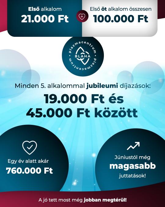 Első 5 alkalom összesen 100.000 Ft!